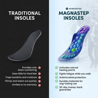 Magnetic Acupressure Insoles